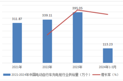 亚洲力量健身房小红书热榜数据分析小红书每年的销售数据2024年高尔夫运动的变化