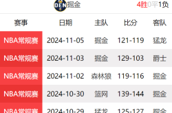 人口老龄化对高尔夫运动的影响nba雷霆vs掘金中国高尔夫协会官网nba在线直播免费观看